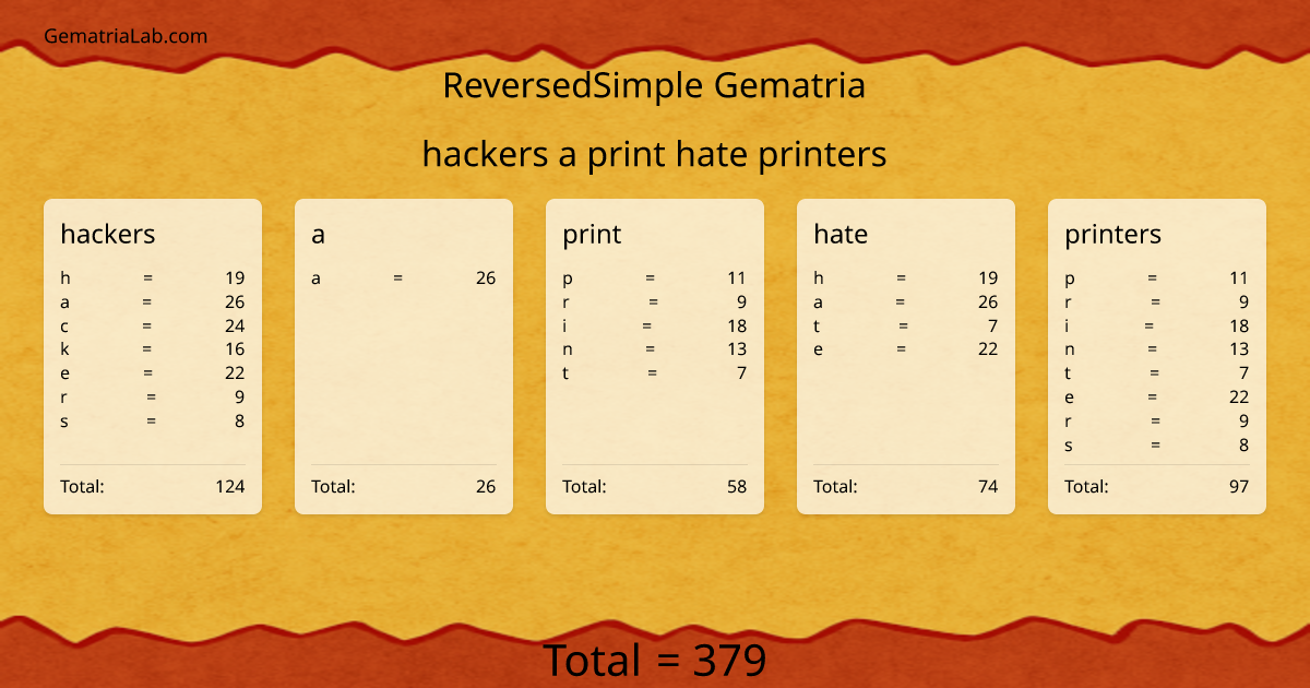 hackers a print hate printers in reversedSimple Gematria